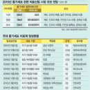 알앤엘메디칼 이미지