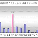 [지방유망분양] 1.신도시와 삼성효과, 아산 대단지 노려라 이미지