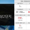 이상무공인중개사사무소 이미지