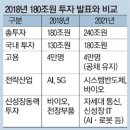 삼성바이오 이미지