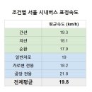 서울경전철 일반버스로는 교통난 해소 어렵다 이미지