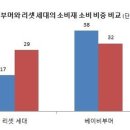 리셋 이미지
