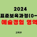 2024 개정 표준보육과정 :예술경험 영역 이미지