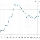주식회사 팜스코 이미지