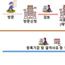 진부동산중개사무소 이미지