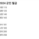 2024 내년 군인 월급 이미지