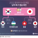 2022 항저우 아시안게임 남자 축구 결승 대진 이미지