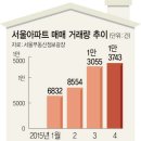 금융아파트 이미지