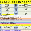 [경주펜션매매] 경주 보문단지 온천수풀빌라펜션 매매 이미지