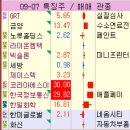 푸른정보통신 이미지