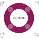 뷰티산업의 개념- 범위 ..조합설립목적..중점 추진사항 이미지