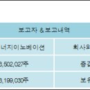 (주)시너지이노베이션 이미지