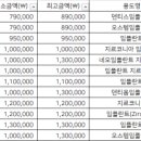 초지메이저치과의원 이미지