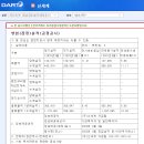 신세계고속관광 이미지