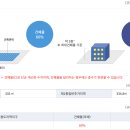 권진식공인중개사사무소 이미지