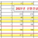 김석병 이사장의 이임사 3-2. ~ 수백억 횡령구조 사례 [매그놀리아 멋집] 가공의 인테리어 공사금액만 50억원 (2024-08-21) 이미지