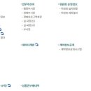 울산광역시시청 이미지