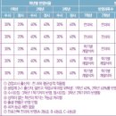 춘해보건대학교 이미지