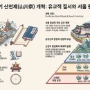 독산천 | 조선왕실 2-1 조선 왕실의 산천신앙: 전통의 지속과 유교적 변용