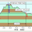 흥양주유소 이미지
