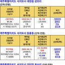 동홍동 덕산캐슬 이미지