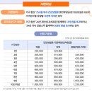 농업회사법인 (주)안성 서천농장 | [기획재정부] 추석 민생안정대책 - 추석맞이 할인 및 행사 꿀정보까지!