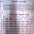 한국의 순교자들의 발자취 / 이미지