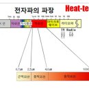 망우동 라인점핑 제대로 알고 찜질하면 더 좋은, 원적외선 찜질 받을 수 있는 곳!
