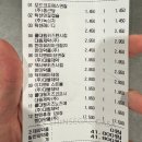 수원동물약국 | 수원 인계동 대형약국 방문 구매 후기 가격 있음