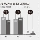 왕 공인중개사사무소 이미지