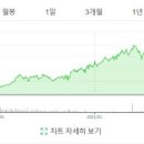 (주)CNC헬스케어 네이버블로그