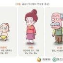 급성 신우신염 급성신우염 원인 증상 치료 신장의 기능 이미지