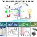 태양개발