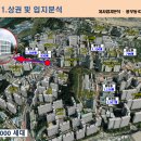 유현메디컬 네이버블로그