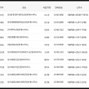 한방부동산중개사무소 이미지