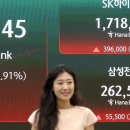 코스피, 사상 최대 17.91% 급등하며 하루 만에 86% 손실 만회 이미지