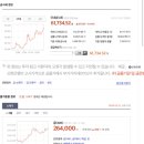 ＜2월 20일＞ 금시세 이미지