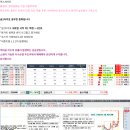이브이엠