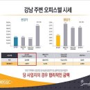 현대썬앤빌 강남 더 인피닛 이미지