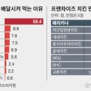 배달치킨 중앙일보
