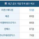 이유메디컬 이미지