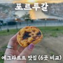 드다니엘(de Daniel) | 에그타르트 맛집 6곳 비교 후기 순위 (Fábrica,Costro,Manteigaria,Pastéis de Belém,Nat’elier,A...