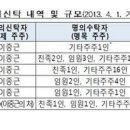㈜부강산업개발 이미지