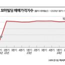 대신빌딩 이미지