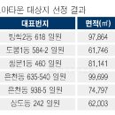 서울시 '모아타운' 수시전환 이후…75곳으로 늘어났네~! 이미지