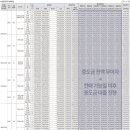 양정3 이미지