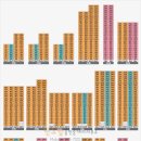 동탄탑공인중개사사무소 이미지
