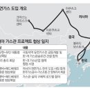 文대통령 `러시아 가스관`으로 北 문연다 - 이미지
