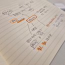 책나무 도서관 | [책나무 대전 용산] 12월 책나무 모습들 - 스피치 면접 연습 현장