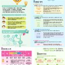 샘터작은도서관 이미지